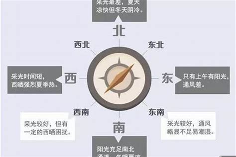 西南方向的房子|西南朝向的房子优缺点